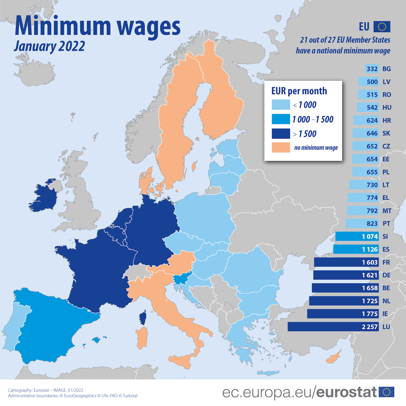 Hungary's 2022 Minimum Wage Increase Highest in EU Hungary Today