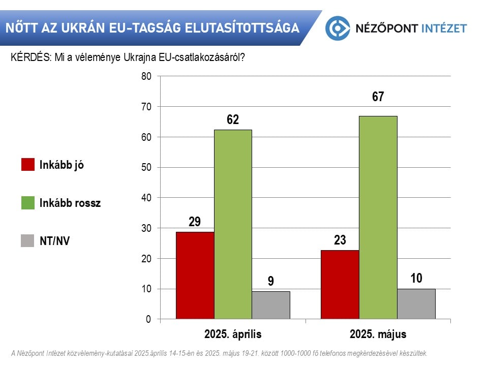 New Poll Shows Opposition to Ukraine's EU Membership Growing
