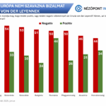 Central Europe Turns Away from Ursula von der Leyen